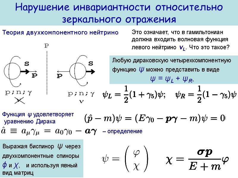 Нарушение инвариантности относительно зеркального отражения Теория двухкомпонентного нейтрино Это означает, что в гамильтониан должна